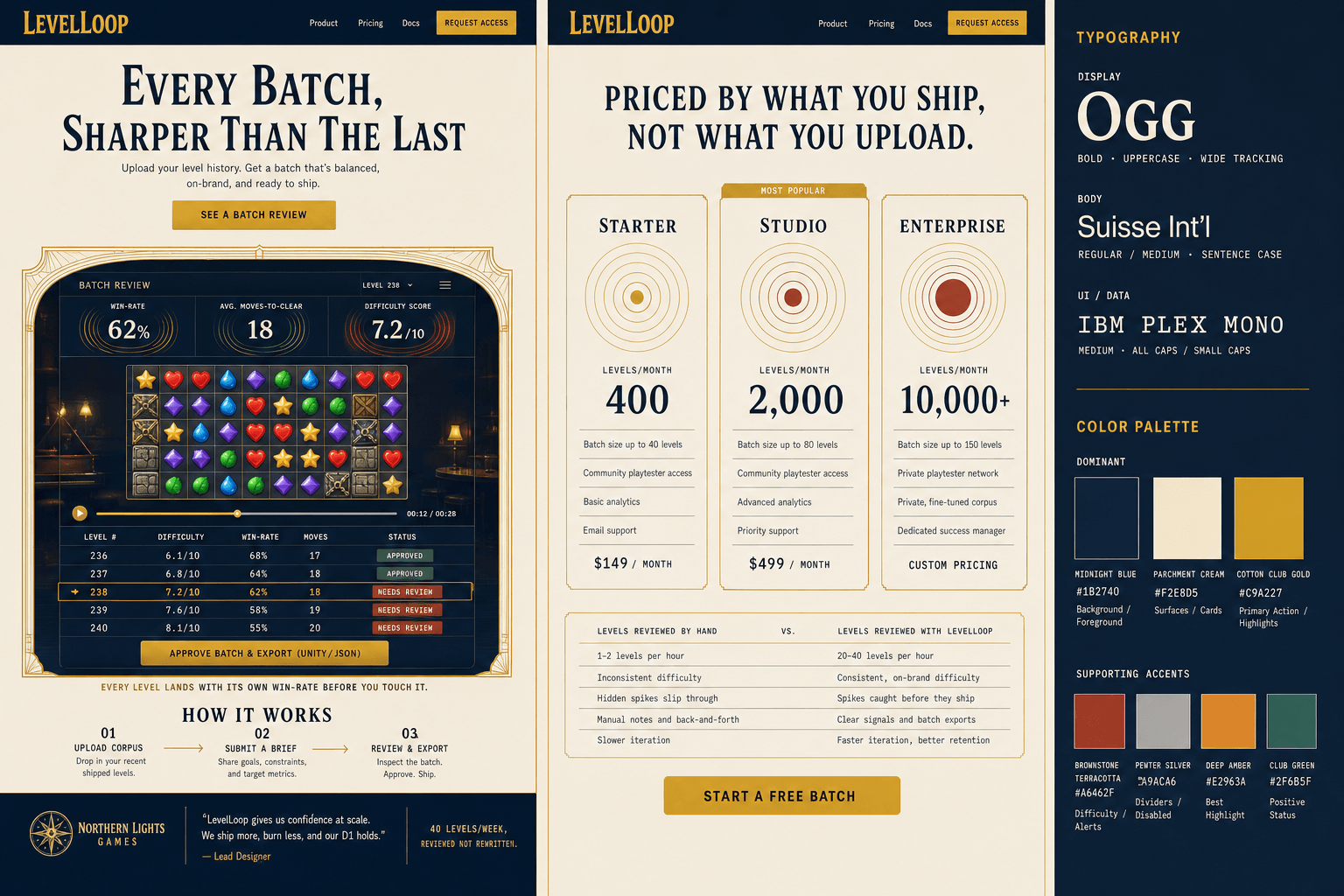 Brand and marketing-site concept board for LevelLoop